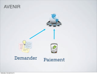 AVENIR




                              Demander   Paiement

miércoles, 3 de abril de 13
 
