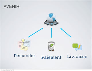 AVENIR




                              Demander   Paiement   Livraison

miércoles, 3 de abril de 13
 
