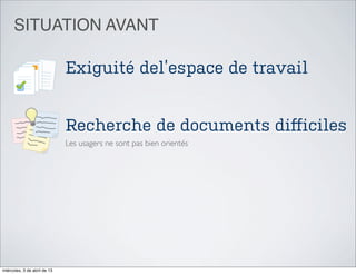 SITUATION AVANT

                              Exiguité del’espace de travail


                              Recherche de documents diﬀiciles
                              Les usagers ne sont pas bien orientés




miércoles, 3 de abril de 13
 