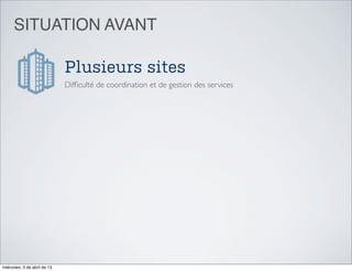 SITUATION AVANT

                              Plusieurs sites
                              Difﬁculté de coordination et de gestion des services




miércoles, 3 de abril de 13
 