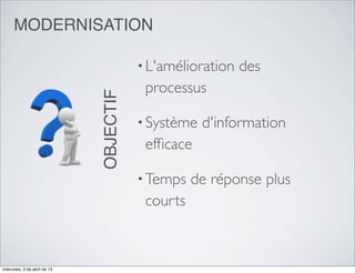 MODERNISATION

                                         • L'amélioration   des
                                          processus
                              OBJECTIF
                                         • Système   d'information
                                          efﬁcace

                                         • Temps   de réponse plus
                                          courts



miércoles, 3 de abril de 13
 