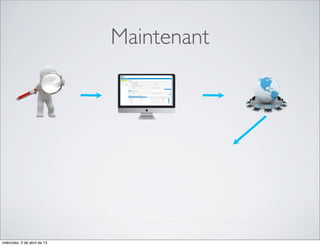 Maintenant




miércoles, 3 de abril de 13
 