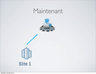 Maintenant




                              Site 1
miércoles, 3 de abril de 13
 