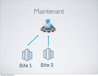 Maintenant




                              Site 1     Site 2
miércoles, 3 de abril de 13
 