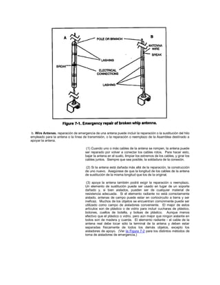 b. Wire Antenas. reparación de emergencia de una antena puede incluir la reparación o la sustitución del hilo
empleado para la antena o la línea de transmisión, o la reparación o reemplazo de la Asamblea destinado a
apoyar la antena.
(1) Cuando uno o más cables de la antena se rompen, la antena puede
ser reparado por volver a conectar los cables rotos. Para hacer esto,
bajar la antena en el suelo, limpiar los extremos de los cables, y girar los
cables juntos. Siempre que sea posible, la soldadura de la conexión.
(2) Si la antena está dañada más allá de la reparación, la construcción
de uno nuevo. Asegúrese de que la longitud de los cables de la antena
de sustitución de la misma longitud que los de la original.
(3) apoya la antena también podrá exigir la reparación o reemplazo.
Un elemento de sustitución puede ser usado en lugar de un soporte
dañado y, si bien aislados, pueden ser de cualquier material de
resistencia adecuada. Si el elemento radiante no está correctamente
aislado, antenas de campo puede estar en cortocircuito a tierra y ser
ineficaz. Muchos de los objetos se encuentran comúnmente puede ser
utilizado como campo de aisladores conveniente. El mejor de estos
artículos son de plástico o de vidrio para incluir cucharas de plástico,
botones, cuellos de botella, y bolsas de plástico. Aunque menos
efectivo que el plástico o vidrio, pero aún mejor que ningún aislante en
todos son de madera y cuerda. El elemento radiante - el cable de la
antena real debe tocar sólo la terminal de la antena y deben estar
separadas físicamente de todos los demás objetos, excepto los
aisladores de apoyo. (Ver la Figura 7-2 para los distintos métodos de
toma de aisladores de emergencia.)
 