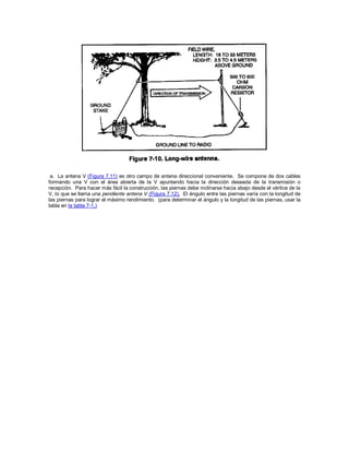 a. La antena V (Figura 7.11) es otro campo de antena direccional conveniente. Se compone de dos cables
formando una V con el área abierta de la V apuntando hacia la dirección deseada de la transmisión o
recepción. Para hacer más fácil la construcción, las piernas debe inclinarse hacia abajo desde el vértice de la
V, lo que se llama una pendiente antena V (Figura 7.12). El ángulo entre las piernas varía con la longitud de
las piernas para lograr el máximo rendimiento. (para determinar el ángulo y la longitud de las piernas, usar la
tabla en la tabla 7-1.)
 