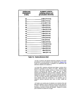 (b) Ate un extremo del alambre elemento radiante al otro lado
de aislante C y el otro extremo a otro aislante (D, Figura 7.13).
Franja de aproximadamente 3 pulgadas de aislamiento del
elemento radiante en el aislante C.
(c) Corte WD-1 alambre suficiente para llegar a campo de la
ubicación propuesta de la antena a la radio. Mantener esta
línea lo más breve posible, porque el exceso de longitud
reduce la eficiencia del sistema. Haga un nudo en cada
extremo para identificarlo como el plomo "caliente". Retire el
aislamiento del cable "en caliente" y lo ata al alambre elemento
radiante en aislante C. Quitar el aislamiento del cable de otros
y lo ata a la tierra desnuda cables elemento avión en C. de
cinta aislante todas las conexiones y no permiten que la
radiación alambre elemento para tocar el suelo, cables de
avión.
(d) Sujete una cuerda para el aislante en el extremo libre del
elemento radiante y tirar la cuerda por encima de las ramas de
un árbol. Tire de la antena lo más alto posible, manteniendo el
liderazgo en enrutan a través del triángulo. Asegure la cuerda
para mantener la antena en su lugar.
 