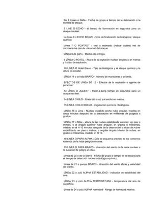 De 4 líneas o Delta - Fecha de grupo a tiempo de la detonación o la
estrella de ataque.
5 LINE O ECHO - el tiempo de iluminación en segundos para un
ataque nuclear.
La línea 6 o ECHO BRAVO - hora de finalización de biológicos / ataque
químico
Línea 7 O FOXTROT - real o estimado (indicar cuáles) red de
coordenadas para la ubicación del ataque.
LÍNEA 8 de golf o - Medios de entrega.
9 LÍNEA O HOTEL - Altura de la explosión nuclear en pies o en metros
y / o tipo de explosión.
10 LINEA O Hotel Bravo - Tipo de biológicos y el ataque químico y la
altura de estallar.
LÍNEA 11 o la India BRAVO - Número de municiones o aviones.
EFECTOS DE LÍNEA DE 12 - Efectos de la explosión o agente de
personal.
13 LÍNEA O JULIETT - Flash-a-bang tiempo en segundos para un
ataque nuclear.
14 LÍNEA O KILO - Crater (sí o no) y el ancho en metros.
15 LÍNEA O KILO BRAVO - Vegetación químicos / biológicos.
LINEA 16 o Lima - Nuclear estallido ancho nube angular, medida en
cinco minutos después de la detonación en milésimas de pulgada o
grados.
LINEA 17 o Mike - altura de las nubes estabilizada superior, en pies o
metros, o el ángulo superior nube angular, en grados o milésimas,
medido en el H 10 minutos después de la detonación y altura de nubes
estabilizado, en pies o metros, o angular ángulo inferior de nubes, en
grados o milésimas, medido en H 10.
18 LÍNEA O PAPA ALPHA - Grid de esquema previsto de los contornos
externos de la nube peligrosa o área.
19 LÍNEA O PAPA BRAVO - dirección del viento de la nube nuclear o
la duración de peligro en días.
Línea de 20 o de la Sierra - Fecha de grupo a tiempo de la lectura para
el tiempo de detección nuclear o biológico-químico.
Línea de 21 o yanqui BRAVO - dirección del viento eficaz y velocidad
del viento.
LÍNEA 22 o zulú ALPHA ESTABILIDAD - indicador de estabilidad del
aire.
LÍNEA 23 o zulú ALPHA TEMPERATURA - temperatura del aire de
superficie.
Línea de 24 o zulú ALPHA humedad - Rango de humedad relativa.
 