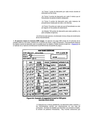 (a) Tomar 1 punto de descuento por cada minuto durante el
autorizado de dos horas.
(b) Tomar 3 puntos de descuento por cada 5 metros que el
francotirador se pierde el destino designado.
(c) Tomar 5 puntos de descuento para cada instancia de
procedimiento inadecuado de radio o de informes.
(d) Tomar 10 puntos por cada vez que el francotirador es visto
por alguien en los puestos de observación.
(e) Adoptar 100 puntos de descuento para estar perdido y no
para completar el ejercicio.
(3) Al final de este ejercicio, el entrenador de las críticas de rendimiento
de los francotiradores.
h. El ejercicio mejora la memoria (KIM Juego). Un ejercicio de juego KIM consta de 10 artículos de la
variable militar en una mesa, cubierta con un poncho de manta, o algo conveniente. Francotiradores observar
los objetos cuando se descubre, pero no pueden tocar los objetos o hablar durante el ejercicio. (Figura 9-5 es
un ejemplo de un ejercicio de fabricación local KIM formato de planilla de juego.)
(1) Después de un tiempo establecido, los elementos están cubiertos, y
los francotiradores escribir sus observaciones en una hoja de
puntuación. Escriben los detalles que describen con precisión el objeto,
la omisión de palabras innecesarias. Hay muchas variaciones que
 