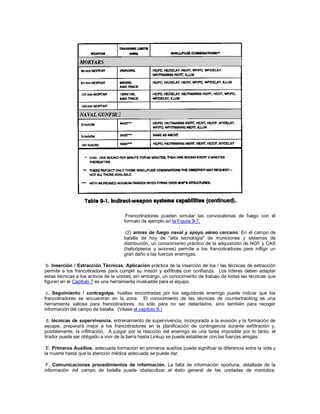 Francotiradores pueden simular las convocatorias de fuego con el
formato de ejemplo en la Figura 9-7.
(2) armas de fuego naval y apoyo aéreo cercano. En el campo de
batalla de hoy de "alta tecnología" de municiones y sistemas de
distribución, un conocimiento práctico de la adquisición de NGF y CAS
(helicópteros y aviones) permite a los francotiradores para infligir un
gran daño a las fuerzas enemigas.
b. Inserción / Extracción Técnicas. Aplicación práctica de la inserción de los / las técnicas de extracción
permite a los francotiradores para cumplir su misión y exfiltrate con confianza. Los líderes deben adaptar
estas técnicas a los activos de la unidad, sin embargo, un conocimiento de trabajo de todas las técnicas que
figuran en el Capítulo 7 es una herramienta invaluable para el equipo.
c. Seguimiento / contragolpe. huellas encontradas por los seguidores enemigo puede indicar que los
francotiradores se encuentran en la zona. El conocimiento de las técnicas de countertracking es una
herramienta valiosa para francotiradores, no sólo para no ser detectados, sino también para recoger
información del campo de batalla. (Véase el capítulo 8.)
d. técnicas de supervivencia. entrenamiento de supervivencia, incorporada a la evasión y la formación de
escape, preparará mejor a los francotiradores en la planificación de contingencia durante exfiltración y,
posiblemente, la infiltración. A juzgar por la reacción del enemigo es una tarea imposible por lo tanto, el
tirador puede ser obligado a vivir de la tierra hasta Linkup se puede establecer con las fuerzas amigas.
E. Primeros Auxilios. adecuada formación en primeros auxilios puede significar la diferencia entre la vida y
la muerte hasta que la atención médica adecuada se puede dar.
F. Comunicaciones procedimientos de información. La falta de información oportuna, detallada de la
información del campo de batalla puede obstaculizar el éxito general de las unidades de maniobra.
 