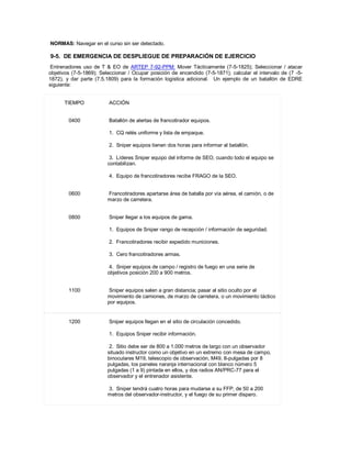NORMAS: Navegar en el curso sin ser detectado.
9-5. DE EMERGENCIA DE DESPLIEGUE DE PREPARACIÓN DE EJERCICIO
Entrenadores uso de T & EO de ARTEP 7-92-PPM: Mover Tácticamente (7-5-1825); Seleccionar / atacar
objetivos (7-5-1869); Seleccionar / Ocupar posición de encendido (7-5-1871); calcular el intervalo de (7 -5-
1872), y dar parte (7.5.1809) para la formación logística adicional. Un ejemplo de un batallón de EDRE
siguiente:
TIEMPO ACCIÓN
0400 Batallón de alertas de francotirador equipos.
1. CQ relés uniforme y lista de empaque.
2. Sniper equipos tienen dos horas para informar al batallón.
3. Líderes Sniper equipo del informe de SEO, cuando todo el equipo se
contabilizan.
4. Equipo de francotiradores recibe FRAGO de la SEO.
0600 Francotiradores apartarse área de batalla por vía aérea, el camión, o de
marzo de carretera.
0800 Sniper llegar a los equipos de gama.
1. Equipos de Sniper rango de recepción / información de seguridad.
2. Francotiradores recibir expedido municiones.
3. Cero francotiradores armas.
4. Sniper equipos de campo / registro de fuego en una serie de
objetivos posición 200 a 900 metros.
1100 Sniper equipos salen a gran distancia; pasar al sitio oculto por el
movimiento de camiones, de marzo de carretera, o un movimiento táctico
por equipos.
1200 Sniper equipos llegan en el sitio de circulación concedido.
1. Equipos Sniper recibir información.
2. Sitio debe ser de 800 a 1.000 metros de largo con un observador
situado instructor como un objetivo en un extremo con mesa de campo,
binoculares M19, telescopio de observación, M49, 8-pulgadas por 8
pulgadas, los paneles naranja internacional con blanco número 5
pulgadas (1 a 9) pintada en ellos, y dos radios AN/PRC-77 para el
observador y el entrenador asistente.
3. Sniper tendrá cuatro horas para mudarse a su FFP, de 50 a 200
metros del observador-instructor, y el fuego de su primer disparo.
 