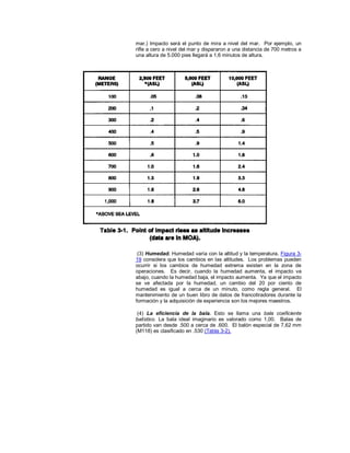 mar.) Impacto será el punto de mira a nivel del mar. Por ejemplo, un
rifle a cero a nivel del mar y dispararon a una distancia de 700 metros a
una altura de 5.000 pies llegará a 1,6 minutos de altura.
(3) Humedad. Humedad varía con la altitud y la temperatura. Figura 3-
19 considera que los cambios en las altitudes. Los problemas pueden
ocurrir si los cambios de humedad extrema existen en la zona de
operaciones. Es decir, cuando la humedad aumenta, el impacto va
abajo, cuando la humedad baja, el impacto aumenta. Ya que el impacto
se ve afectada por la humedad, un cambio del 20 por ciento de
humedad es igual a cerca de un minuto, como regla general. El
mantenimiento de un buen libro de datos de francotiradores durante la
formación y la adquisición de experiencia son los mejores maestros.
(4) La eficiencia de la bala. Esto se llama una bala coeficiente
balístico. La bala ideal imaginario es valorado como 1,00. Balas de
partido van desde .500 a cerca de .600. El balón especial de 7,62 mm
(M118) es clasificado en .530 (Tabla 3-2).
 
