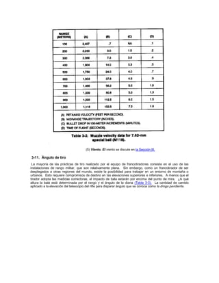 (5) Viento. El viento se discute en la Sección III.
3-11. Ángulo de tiro
La mayoría de las prácticas de tiro realizado por el equipo de francotiradores consiste en el uso de las
instalaciones de rango militar, que son relativamente plana. Sin embargo, como un francotirador de ser
desplegados a otras regiones del mundo, existe la posibilidad para trabajar en un entorno de montaña o
urbanos. Esto requiere compromisos de destino en las elevaciones superiores e inferiores. A menos que el
tirador adopta las medidas correctoras, el impacto de bala estarán por encima del punto de mira. ¿A qué
altura la bala está determinada por el rango y el ángulo de la diana (Tabla 3-3). La cantidad de cambio
aplicado a la elevación del telescopio del rifle para disparar ángulo que se conoce como la droga pendiente.
 