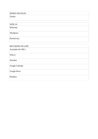 REDES SOCIALES
Twitter

WEB 2.0
Delicious
Wordpress
Karmacracy

RECURSOS ON-LINE
Acortador de URL's
Who.is
Netvibes
Google Calendar
Google Drive
Dropbox

 