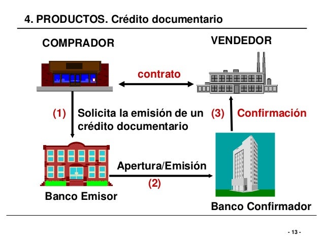Formacion trade products
