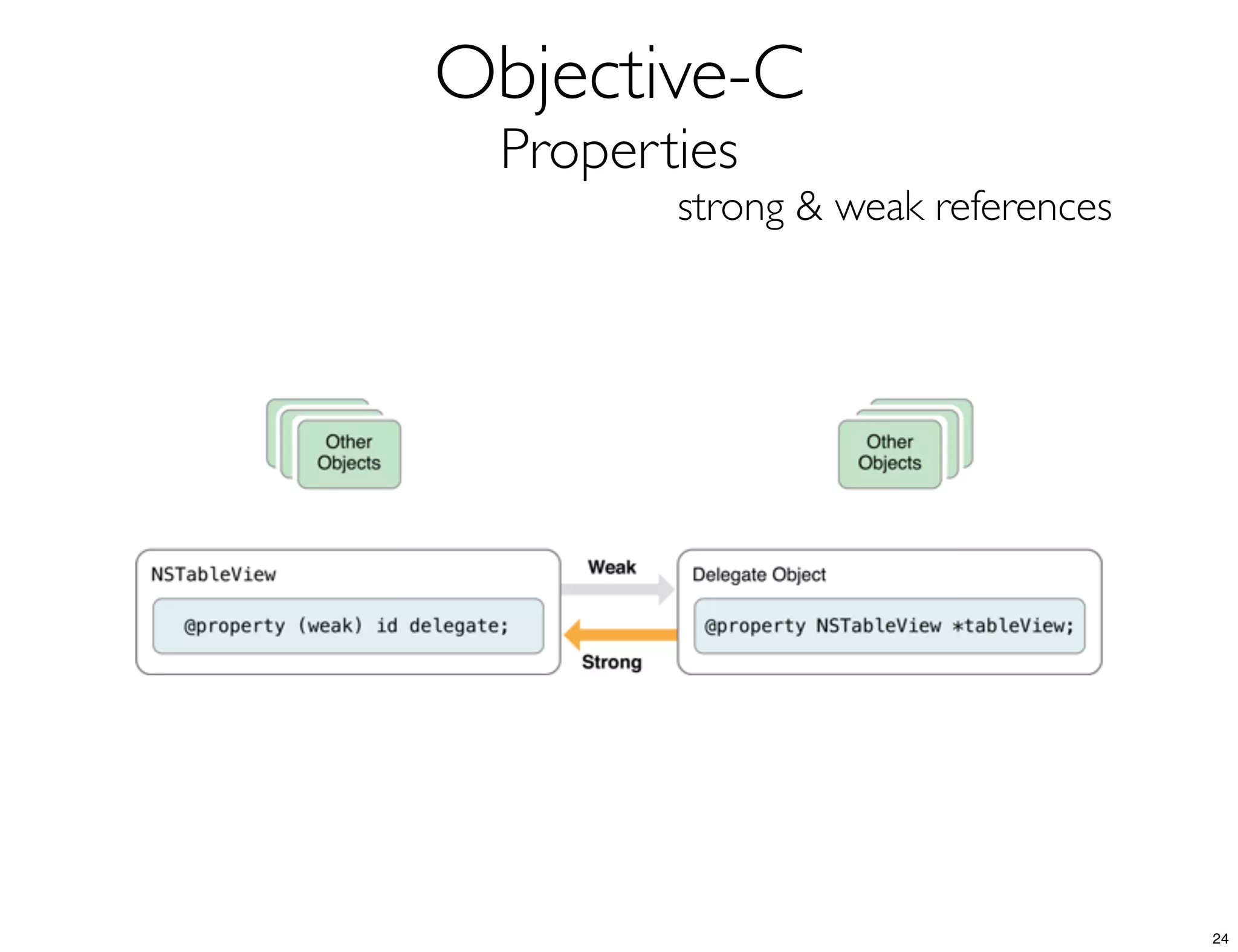 Objective-C
Properties
strong & weak references
24
 