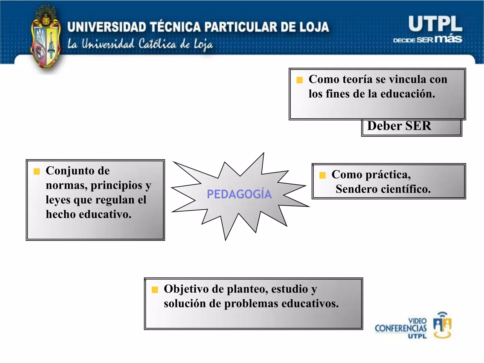 Como teoría se vincula con los fines de la educación.Deber SERPEDAGOGÍAConjunto de normas, principios y leyes que regulan el hecho educativo.Como práctica,      Sendero científico.Objetivo de planteo, estudio y solución de problemas educativos.