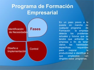 Programa de Formación
Empresarial
Diseño e
Implementación
Control
Identificación
de Necesidades
Fases
En un paso previo a la
puesta en marcha de
cualquier programa de
Formación la empresa
detecta los problemas
actuales y futuros que se
tendrá que enfrentar la
empresa a fin de tener
claros las habilidades
especificas requeridas
para mejorar la
productividad e identificar a
que empleados van
dirigidos estos programas.
 