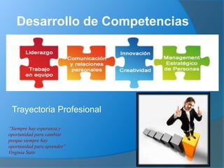 Desarrollo de Competencias
“Siempre hay esperanza y
oportunidad para cambiar
porque siempre hay
oportunidad para aprender”
Virginia Satir
Trayectoria Profesional
 