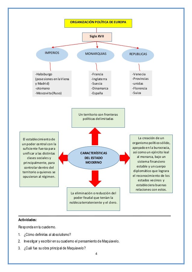 Formacion y desarrollo de los modernos estados europeos
