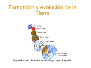 Formación y evolución de la Tierra               Raquel González; Álvaro Fernandez; Jorge López; Raquel B   