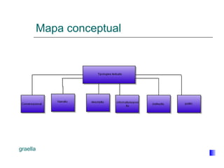Mapa conceptual graella 