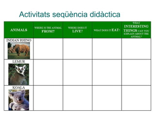Activitats seqüència didàctica 