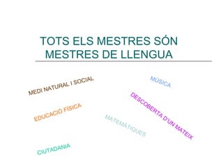 TOTS ELS MESTRES SÓN MESTRES DE LLENGUA EDUCACIÓ FÍSICA MÚSICA DESCOBERTA D’UN MATEIX MEDI NATURAL I SOCIAL MATEMÀTIQUES CIUTADANIA 