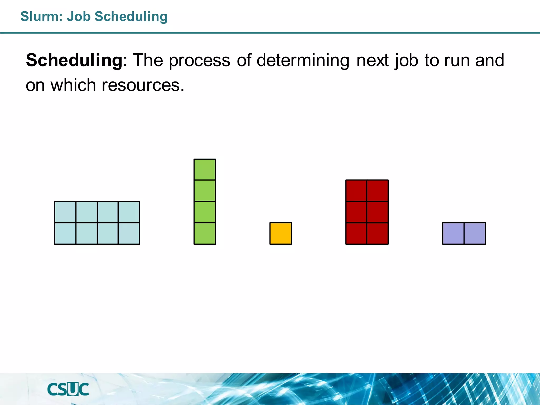 Slurm: Job Scheduling
Scheduling: The process of determining next job to run and
on which resources.
 