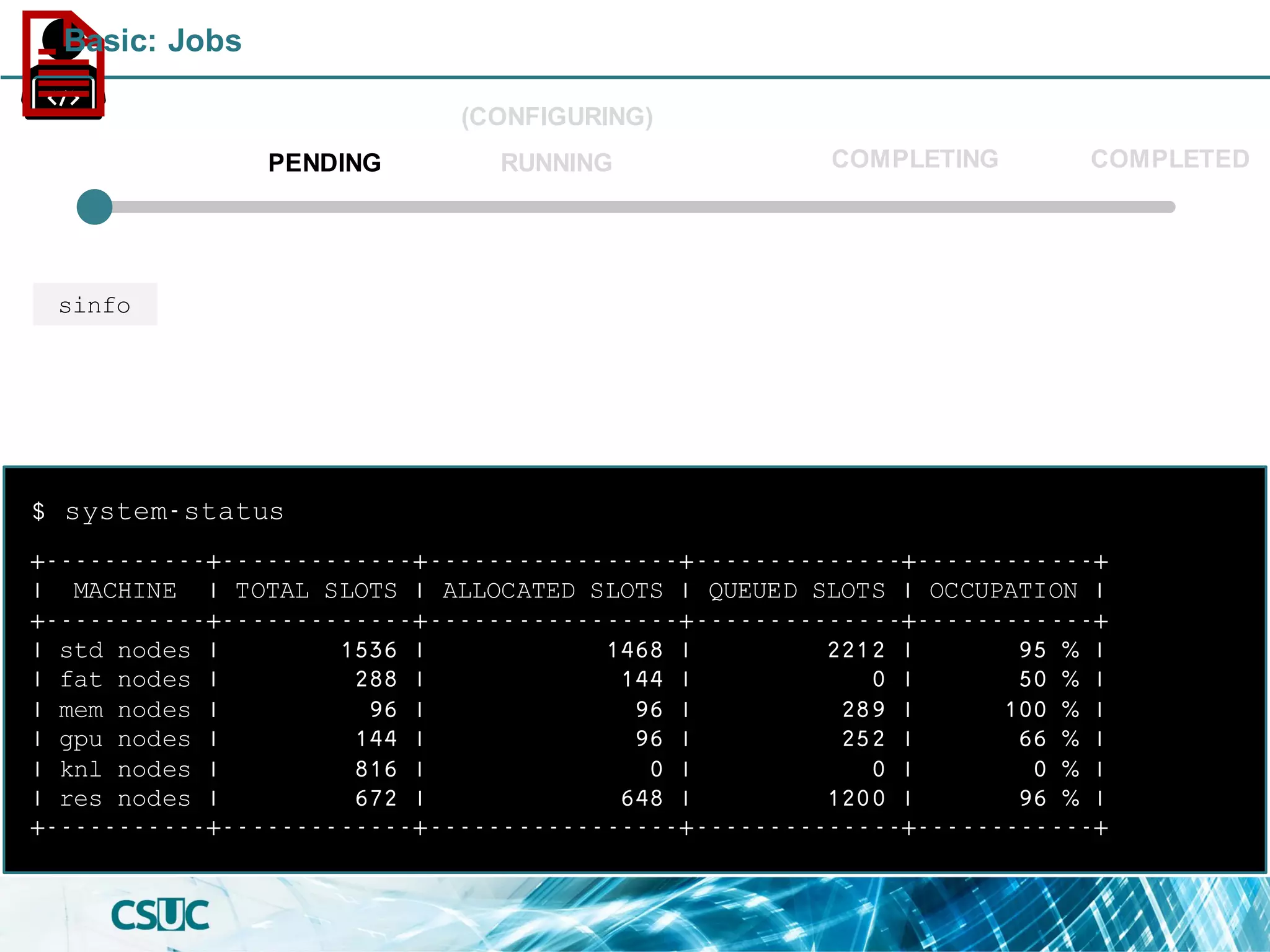 +-----------+-------------+-----------------+--------------+------------+
| MACHINE | TOTAL SLOTS | ALLOCATED SLOTS | QUEUED SLOTS | OCCUPATION |
+-----------+-------------+-----------------+--------------+------------+
| std nodes | 1536 | 1468 | 2212 | 95 % |
| fat nodes | 288 | 144 | 0 | 50 % |
| mem nodes | 96 | 96 | 289 | 100 % |
| gpu nodes | 144 | 96 | 252 | 66 % |
| knl nodes | 816 | 0 | 0 | 0 % |
| res nodes | 672 | 648 | 1200 | 96 % |
+-----------+-------------+-----------------+--------------+------------+
$ system-status
PENDING
(CONFIGURING)
RUNNING COMPLETED
sinfo
COMPLETING
Basic: Jobs
 