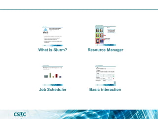What is Slurm? Resource Manager
Job Scheduler Basic interaction
 