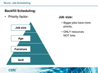 Backfill Scheduling:
• Priority factor:
Slurm: Job Scheduling
Job size:
• Bigger jobs have more
priority.
• ONLY resources
NOT time.
QoS
Fairshare
Age
Job size
 