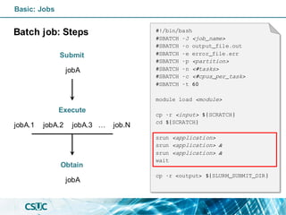 Basic: Jobs
Batch job: Steps #!/bin/bash
#SBATCH -J <job_name>
#SBATCH -o output_file.out
#SBATCH -e error_file.err
#SBATCH -p <partition>
#SBATCH -n <#tasks>
#SBATCH -c <#cpus_per_task>
#SBATCH -t 60
module load <module>
cp -r <input> ${SCRATCH}
cd ${SCRATCH}
srun <application>
srun <application> &
srun <application> &
wait
cp -r <output> ${SLURM_SUBMIT_DIR}
Submit
Execute
Obtain
jobA
jobA.3
jobA.2
jobA.1 … job.N
jobA
 