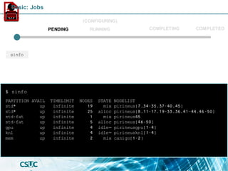 PARTITION AVAIL TIMELIMIT NODES STATE NODELIST
std* up infinite 19 mix pirineus[7,34-35,37-40,45]
std* up infinite 25 alloc pirineus[8,11-17,19-33,36,41-44,46-50]
std-fat up infinite 1 mix pirineus45
std-fat up infinite 5 alloc pirineus[46-50]
gpu up infinite 4 idle~ pirineusgpu[1-4]
knl up infinite 4 idle~ pirineusknl[1-4]
mem up infinite 2 mix canigo[1-2]
$ sinfo
PENDING
(CONFIGURING)
RUNNING COMPLETED
sinfo
COMPLETING
Basic: Jobs
 