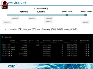 Slurm: Job Life
JobID JobName Partition Account AllocCPUS State ExitCode
------------ ---------- ---------- ---------- ---------- ------------ --------
1720189 test std account 16 COMPLETED 0:0
1720189.bat+ batch account 16 COMPLETED 0:0
1720189.ext+ extern account 16 COMPLETED 0:0
1720189.0 pre account 16 COMPLETED 0:0
1720189.1 process account 16 COMPLETED 0:0
1720189.2 post account 16 COMPLETED 0:0
$ sacct
PENDING
(CONFIGURING)
RUNNING COMPLETED
sbatch
sinfo
COMPLETING
squeue
squeue
sstat sacct
• completed (CP), time_out (TO), out of memory (OM), fail (F), node_fail (NF)…
 