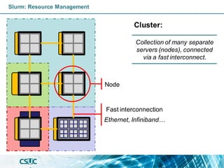 Slurm: Resource Management
Cluster:
Collection of many separate
servers (nodes), connected
via a fast interconnect.
Node
Fast interconnection
Ethernet, Infiniband…
 