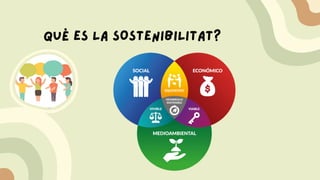 quÈ ES LA SOSTENIBILITAT?
 
