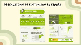Observatorio de Ecoturismo en España
 