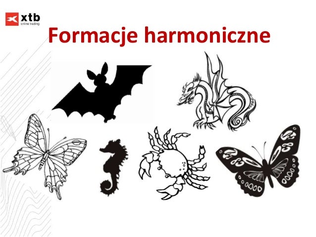 Formacje harmoniczne na rynku forex