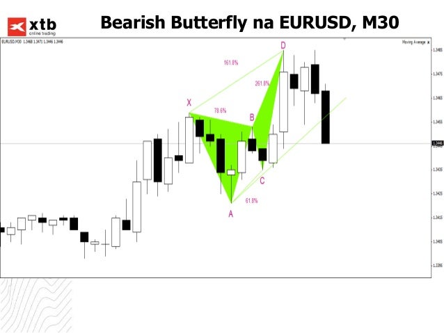Forex formacje techniczne