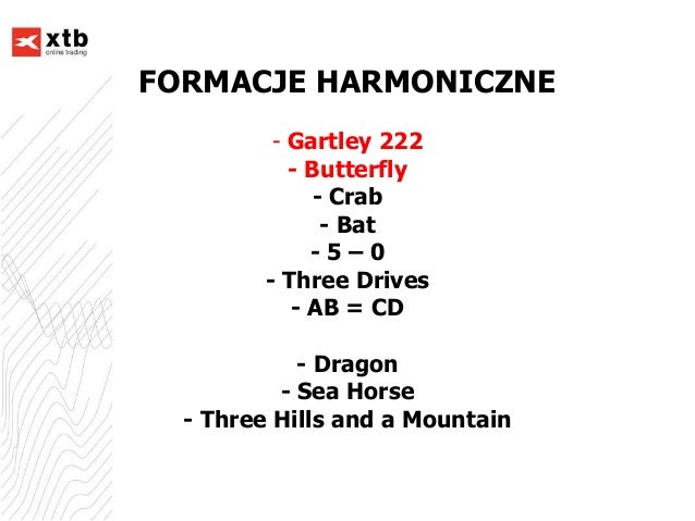 Forex formacje techniczne