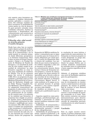 Atención Primaria.                                    J. García-Campayo et al.–Programa de formación en salud mental para residentes de medicina
Vol. 27. Núm. 9. 31 de mayo 2001                                                                     de familia y comunitaria: el modelo Zaragoza




                                      TABLA 4. Módulos que constituyen el programa formación en comunicación
este aspecto, para incorporar en-              y salud mental para residentes de familia, créditos
señanzas y modelos docentes/de                 asignados y principales textos docentes
gestión aplicables a nuestro en-
                                      Entrevista clínica36,37
torno. Sin embargo, también de-
biera incorporar la posibilidad de    Psicopatología6-9
visitar países en vías de desarro-    Tests de detección en salud mental y psicometría8
llo para permitir entender otras      Entrevistas psiquiátricas estandarizadas: EPEP46
realidades culturales, facilitar la   Psicofarmacología6-9
cooperación y desprenderse del        Psiquiatría transcultural y minorías étnicas4,45
«etnocentrismo» que caracteriza a     Psicoterapia de resolución de problemas24
los ciudadanos de los países occi-    Abordaje familiar47
dentales45.
                                      Técnicas grupales48
                                      Abordajes cognitivo-conductuales básicos49
Fellowship sobre salud mental
                                      Grupos Balint/grupos de reflexión34,40,41
en atención primaria:
el modelo Zaragoza                    Investigación en salud mental50
                                      Prevención en salud mental51
Desde hace años, hay en nuestra
región algunos grupos de profesio-
nales que han trabajado sobre el
tema de la comunicación y de la       formación de MIR de medicina fa-                      te resolución de casos teóricos y
salud mental en atención prima-       miliar y comunitaria que se sigue                     supervisión de casos prácticos. La
ria desde diferentes perspectivas     en nuestro país, los 2 meses de ro-                   formación en técnicas grupales se
y en distintas instituciones. Hace    tación obligatoria por salud men-                     evalúa dirigiendo un grupo edu-
3 años, en torno al Grupo Comuni-     tal y 2 meses de disposición libre                    cativo de corta duración.
cación y Salud, a la Unidad Do-       a criterio del residente. Los mó-                     – Actitudes desarrolladas me-
cente de Medicina de Familia de       dulos de que consta el programa y                     diante los grupos Balint, que se
Zaragoza y a la facultad de medi-     los créditos asignados a cada uno                     evalúan mediante cuestionarios
cina de esta ciudad, surgió la ne-    se resumen en la tabla 4.                             de actitudes hacia la enfermedad
cesidad de estructurar un plan        La estructuración horaria diaria                      o hacia aspectos específicos de sa-
formativo específico en estos te-     incluye 3 horas de formación teó-                     lud mental.
mas para residentes de medicina       rico-práctica y 3 horas de clínica,
de familia. Uno de los primeros       para aplicar de forma práctica lo                     Además, el programa establece
pasos fue enviar 2 residentes         aprendido, que se llevan a cabo en                    una serie de facilidades optativas
(LMC, EA) a un programa de gran       las consultas de los centros de sa-                   para los participantes:
tradición y prestigio como es el de   lud mental adscritos al Hospital
Medicina Psicosocial de la Univer-    Universitario Miguel Servet. A                        – Diseño y desarrollo de progra-
sidad de Rochester, dirigido por      cada residente se le asigna un tu-                    mas de investigación en comuni-
los Profs. Thomas Campbell, Su-       tor personal durante el período                       cación o salud mental en atención
san McDaniel y David Seaburn.         formativo y hay tutores específi-                     primaria. Se incluye la posibili-
La adaptación transcultural del       cos para cada módulo.                                 dad de realizar la tesis doctoral
programa, la adecuación a los me-     Se establece un sistema de eva-                       sobre estos temas.
dios formativos y a las necesida-     luación pre y posformativo que in-                    – Estancia en el extranjero en
des profesionales de los residen-     cluye:                                                centros o universidades de presti-
tes de nuestro país y la selección                                                          gio reconocido en el tema. Tam-
de los módulos que formarían el       – Aspectos cognitivos como psico-                     bién existen contactos con países
programa han exigido un proceso       patología, psicofarmacología, psi-                    latinoamericanos para desarro-
de muchos meses. Posteriormen-        cometría o prevención en salud                        llar estancias de cooperación y de-
te, el borrador preliminar ha sido    mental mediante exámenes teóri-                       sarrollo de programas preventi-
evaluado y modificado por aseso-      cos tipo test.                                        vos/educativos en salud mental y
res externos (FB y RE), hasta con-    – Habilidades de comunicación y                       comunicación.
seguir el modelo que proponemos       entrevista con evaluación y retro-
y que resumimos a continuación.       alimentación personal y grupal                        Conclusión
El fellowship, que se inicia en el    de las videograbaciones.
primer trimestre de cada año, tie-    – Habilidades de psicoterapia fa-                     Este es, según nuestro conoci-
ne una duración de 4 meses que        miliar, cognitivo-conductual o de                     miento, el primer programa espe-
incluye, dentro del programa de       resolución de problemas median-                       cífico de formación en salud men-

670                                                                                                                                        120
 