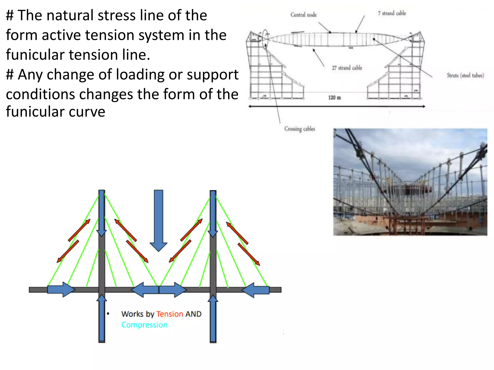 # The natural stress line of the
form active tension system in the
funicular tension line.
# Any change of loading or support
conditions changes the form of the
funicular curve
 