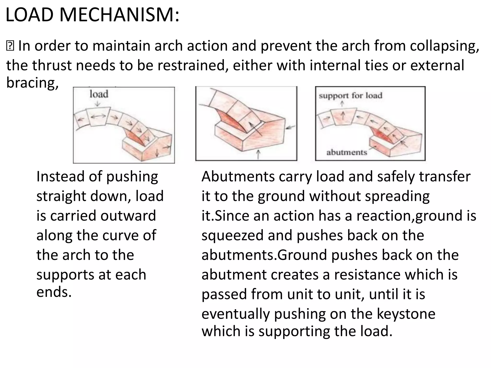 LOAD MECHANISM:
In order to maintain arch action and prevent the arch from collapsing,
the thrust needs to be restrained, either with internal ties or external
bracing,
Instead of pushing
straight down, load
is carried outward
along the curve of
the arch to the
supports at each
ends.
Abutments carry load and safely transfer
it to the ground without spreading
it.Since an action has a reaction,ground is
squeezed and pushes back on the
abutments.Ground pushes back on the
abutment creates a resistance which is
passed from unit to unit, until it is
eventually pushing on the keystone
which is supporting the load.
 
