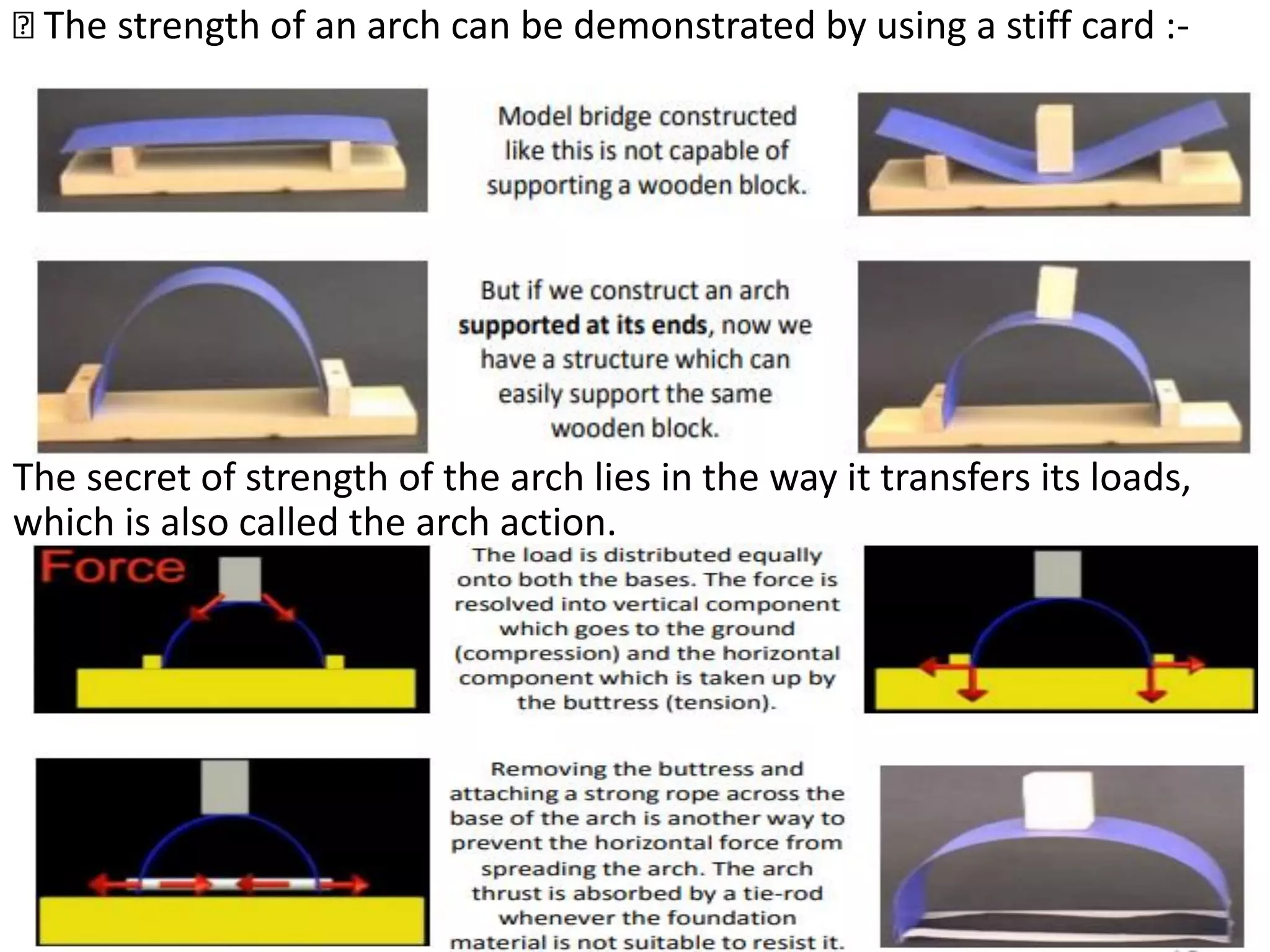 The strength of an arch can be demonstrated by using a stiff card :-
The secret of strength of the arch lies in the way it transfers its loads,
which is also called the arch action.
 