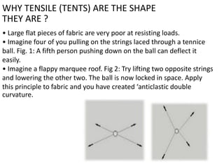 WHY TENSILE (TENTS) ARE THE SHAPE
THEY ARE ?
• Large flat pieces of fabric are very poor at resisting loads.
• Imagine four of you pulling on the strings laced through a tennice
ball. Fig. 1: A fifth person pushing down on the ball can deflect it
easily.
• Imagine a flappy marquee roof. Fig 2: Try lifting two opposite strings
and lowering the other two. The ball is now locked in space. Apply
this principle to fabric and you have created ‘anticlastic double
curvature.
 