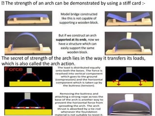 The strength of an arch can be demonstrated by using a stiff card :-
The secret of strength of the arch lies in the way it transfers its loads,
which is also called the arch action.
 
