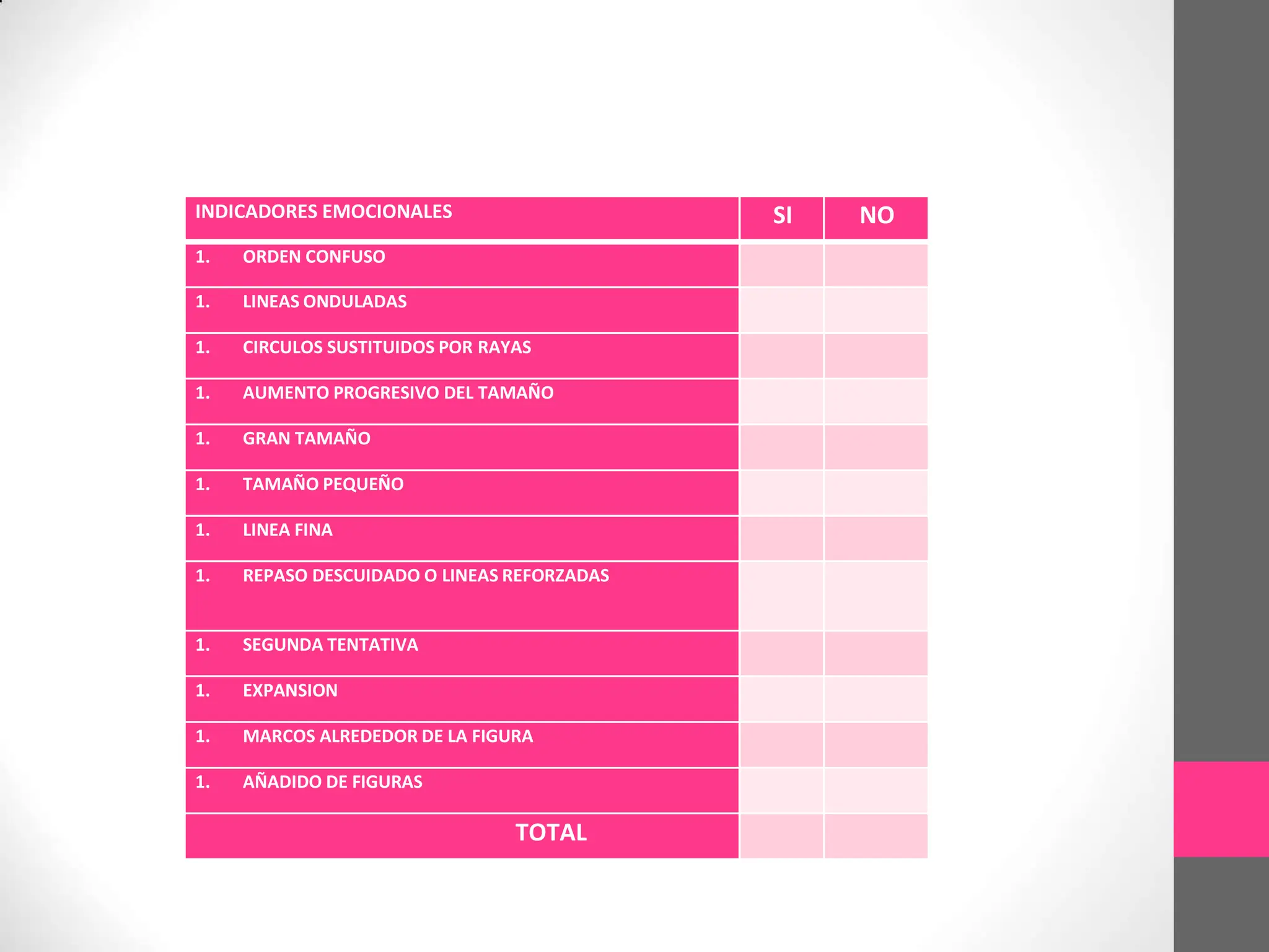 INDICADORES EMOCIONALES SI NO
1. ORDEN CONFUSO
1. LINEAS ONDULADAS
1. CIRCULOS SUSTITUIDOS POR RAYAS
1. AUMENTO PROGRESIVO DEL TAMAÑO
1. GRAN TAMAÑO
1. TAMAÑO PEQUEÑO
1. LINEA FINA
1. REPASO DESCUIDADO O LINEAS REFORZADAS
1. SEGUNDA TENTATIVA
1. EXPANSION
1. MARCOS ALREDEDOR DE LA FIGURA
1. AÑADIDO DE FIGURAS
TOTAL
 