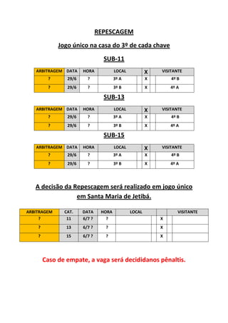 REPESCAGEM
             Jogo único na casa do 3º de cada chave
                                 SUB-11
   ARBITRAGEM DATA     HORA            LOCAL           X   VISITANTE
         ?      29/6     ?             3º A            X       4º B
         ?      29/6     ?             3º B            X       4º A

                                 SUB-13
   ARBITRAGEM DATA     HORA            LOCAL           X   VISITANTE
         ?      29/6     ?             3º A            X       4º B
         ?      29/6     ?             3º B            X       4º A

                                 SUB-15
   ARBITRAGEM DATA     HORA            LOCAL           X   VISITANTE
         ?      29/6     ?             3º A            X       4º B
         ?      29/6     ?             3º B            X       4º A




   A decisão da Repescagem será realizado em jogo único
                 em Santa Maria de Jetibá.

ARBITRAGEM     CAT.    DATA     HORA           LOCAL              VISITANTE
     ?          11     6/7 ?      ?                        X
    ?           13     6/7 ?     ?                         X
    ?           15     6/7 ?     ?                         X




        Caso de empate, a vaga será decididanos pênaltis.
 