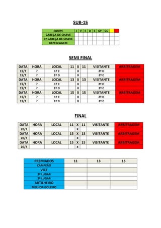 SUB-15
                      EQUIPE        J V E D S GP GC
               CABEÇA DE CHAVE
              3º CABEÇA DE CHAVE
                  REPESCAGEM



                               SEMI FINAL
DATA   HORA          LOCAL     11 X 11      VISITANTE   ARBITRAGEM
19/7     ?            1º C          X          2º D
19/7     ?            1º D          X          2º C
DATA   HORA          LOCAL     13 X 13      VISITANTE   ARBITRAGEM
19/7     ?            1º C          X          2º D
19/7     ?            1º D          X          2º C
DATA   HORA          LOCAL     15 X 15      VISITANTE   ARBITRAGEM
19/7     ?            1º C          X          2º D
19/7     ?            1º D          X          2º C



                                   FINAL
DATA   HORA          LOCAL     11 X 11      VISITANTE   ARBITRAGEM
20/7                                X
DATA   HORA          LOCAL     13 X 13      VISITANTE   ARBITRAGEM
20/7                                X
DATA   HORA          LOCAL     15 X 15      VISITANTE   ARBITRAGEM
20/7                                X



        PREMIADOS                  11         13         15
          CAMPEÃO
             VICE
          3º LUGAR
          3º LUGAR
        ARTILHEIRO
       MELHOR GOLEIRO
 